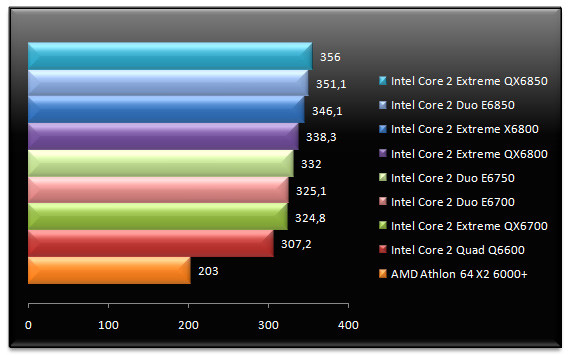 00549667-photo-tests-intel-core-2-qx6850-doom-3.jpg