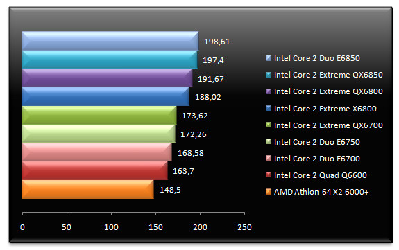 00549691-photo-tests-intel-core-2-qx6850-farcry-1-4.jpg