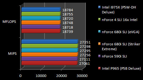 00404843-photo-test-nforce-680i-sli-sandra-07-cpu.jpg