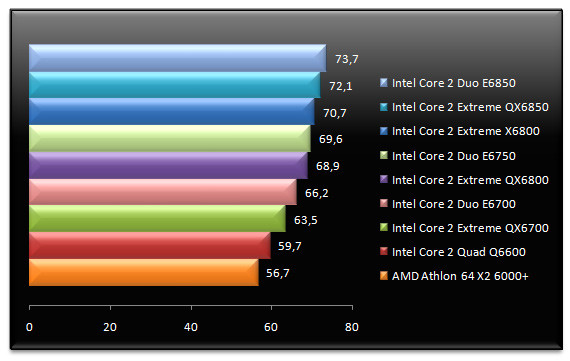 00549659-photo-tests-intel-core-2-qx6850-call-of-duty-2.jpg