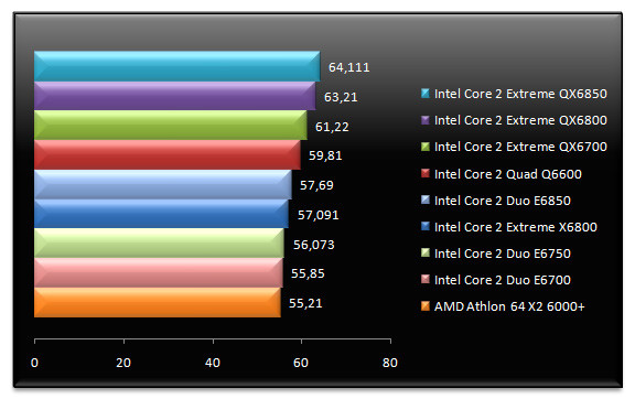 00549692-photo-tests-intel-core-2-qx6850-supreme-commander.jpg