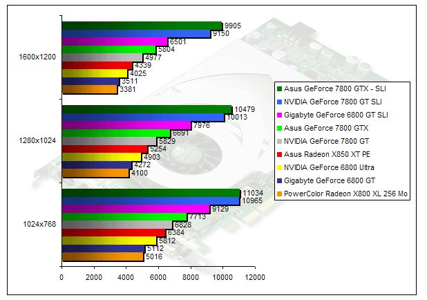 00139669-photo-geforce-7800-gt-3dmark-05.jpg