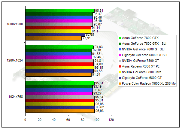 00139674-photo-geforce-7800-gt-farcry.jpg