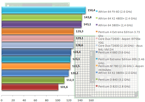 00295595-photo-intel-core-duo-t2600-rtcw.jpg