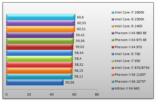 04222752-photo-amd-phenom-ii-x4-980-crysis.jpg