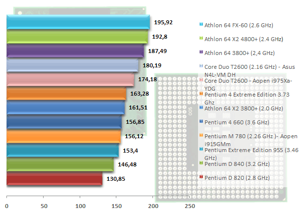 00295733-photo-intel-core-duo-t2600-farcry.jpg