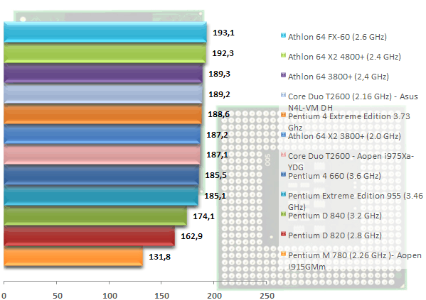 00295762-photo-intel-core-duo-t2600-doom-3.jpg