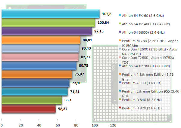 00295767-photo-intel-core-duo-t2600-ut2003.jpg