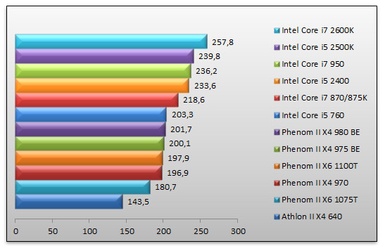 04222782-photo-amd-phenom-ii-x4-980-call-of-duty-4.jpg