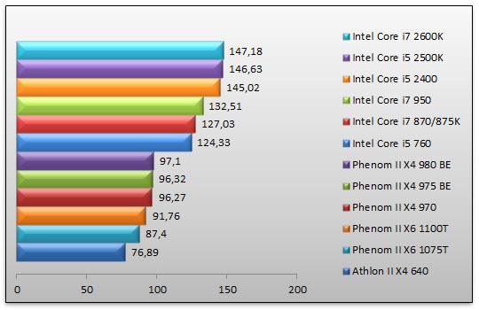 04222796-photo-amd-phenom-ii-x4-980-far-cry-2.jpg