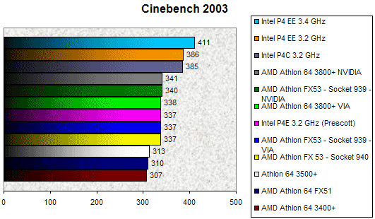 00089794-photo-socket-939-cinebench-2003.jpg