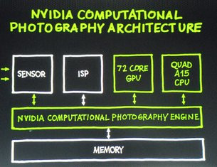 0131000005638854-photo-nvidia-tegra-4-computational-photo-architecture.jpg