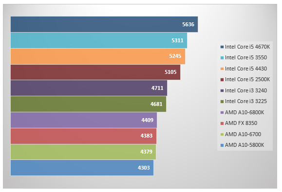 06066108-photo-amd-richland-pcmark-7.jpg