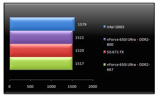 00515166-photo-test-chipsets-intel-entr-e-de-gamme-3dmark-06-cpu.jpg