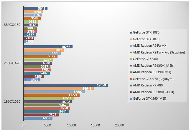 08487338-photo-amd-radeon-rx-480-3dmark.jpg