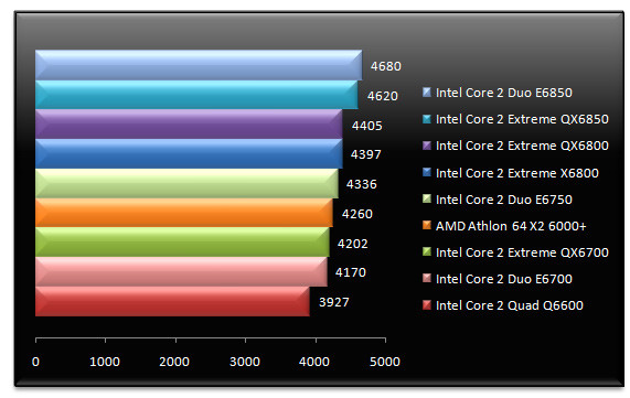 00549663-photo-tests-intel-core-2-qx6850-pcmark-05-m-moire.jpg