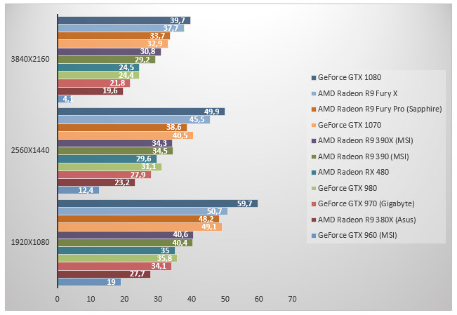 08487340-photo-amd-radeon-rx-480-ashes.jpg