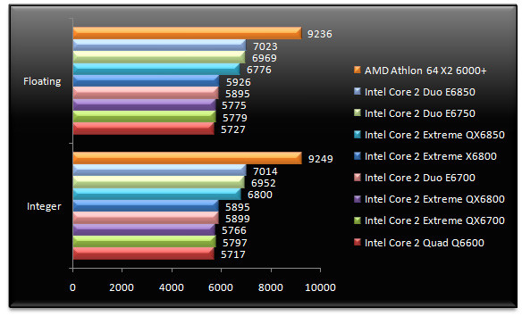 00549705-photo-tests-intel-core-2-qx6850-sandra-m-moire.jpg