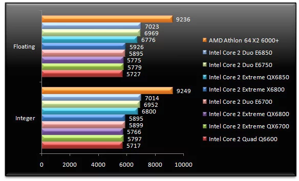 00549705-photo-tests-intel-core-2-qx6850-sandra-m-moire.jpg
