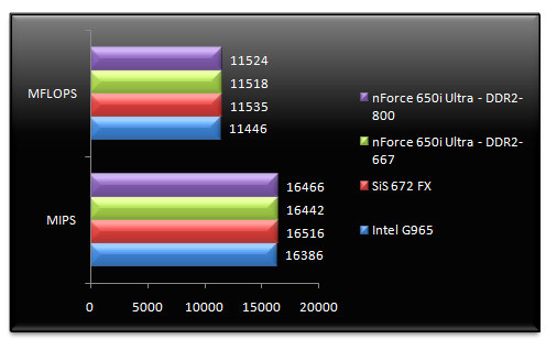 00515285-photo-test-chipsets-intel-entr-e-de-gamme-sandra-cpu.jpg