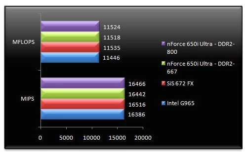 00515285-photo-test-chipsets-intel-entr-e-de-gamme-sandra-cpu.jpg