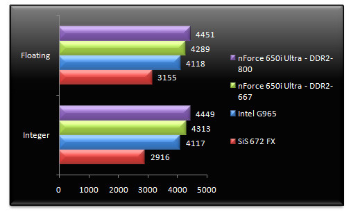 00515286-photo-test-chipsets-intel-entr-e-de-gamme-sandra-m-moire.jpg