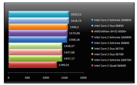 00549664-photo-tests-intel-core-2-qx6850-sciencemark-2-0.jpg