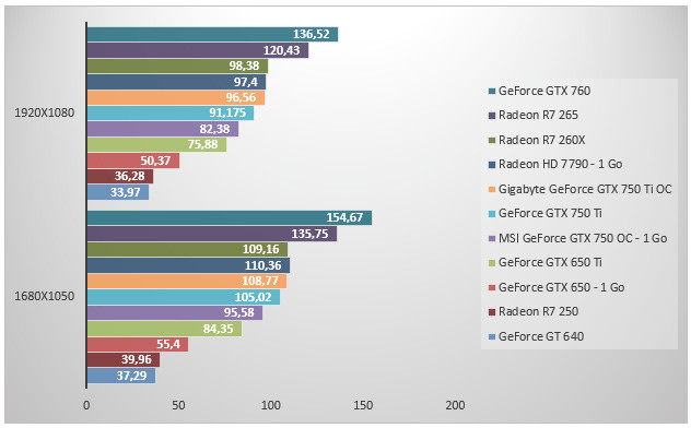 07204530-photo-nvidia-geforce-gtx-750-ti-battlefiled-4.jpg