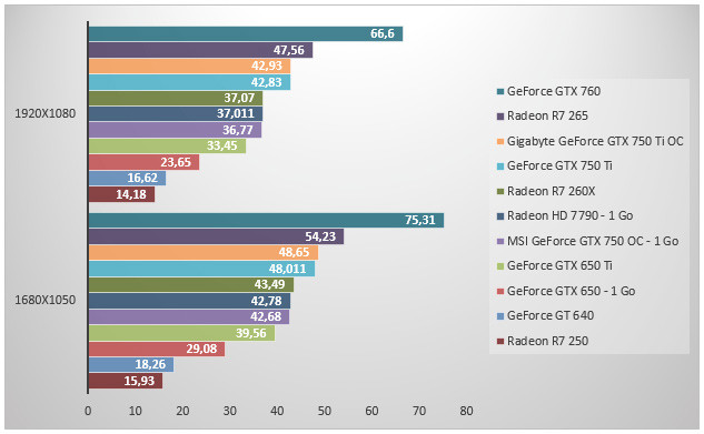 07204534-photo-nvidia-geforce-gtx-750-ti-crysis-3.jpg