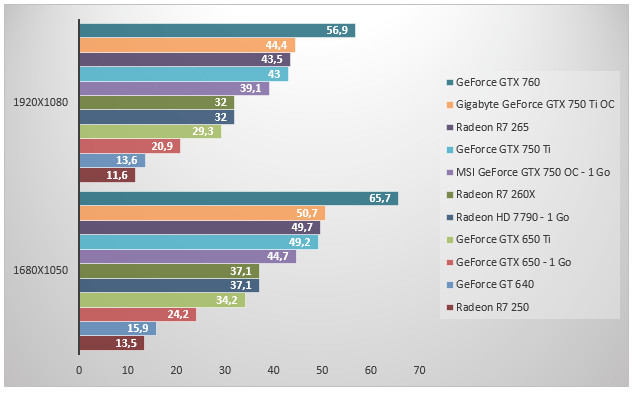 07204536-photo-nvidia-geforce-gtx-750-ti-unigine.jpg