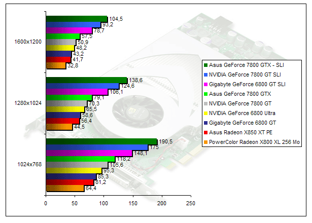 00139673-photo-geforce-7800-gt-doom-3-fsaa-aniso.jpg