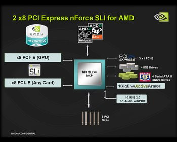 0000011800148676-photo-nvidia-nforce-4-sli-amd-block-diagram.jpg