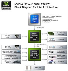 000000F000475755-photo-nvidia-nforce-680i-lt-sli-block-diagram.jpg