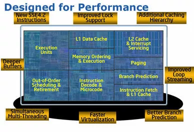 0000010901738296-photo-architecture-intel-core-i7-sch-ma-1.jpg