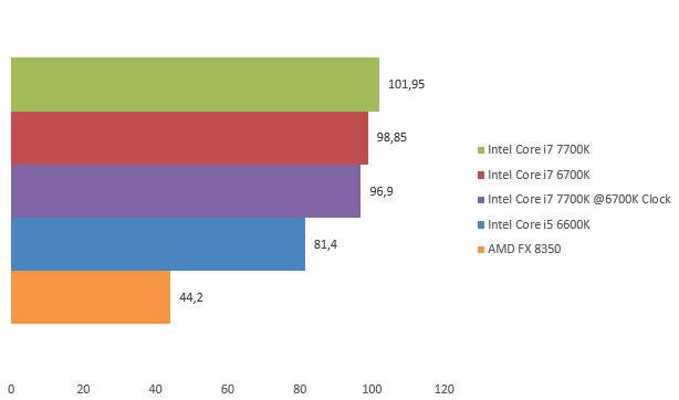 08629244-photo-intel-core-i7-7700k-ashes-of-singularity.jpg