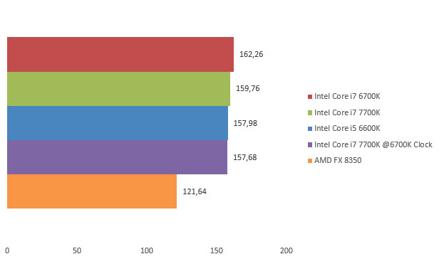 08629248-photo-intel-core-i7-7700k-bioshock-infinite.jpg