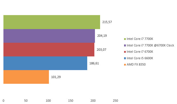 08629252-photo-intel-core-i7-7700k-dirt.jpg