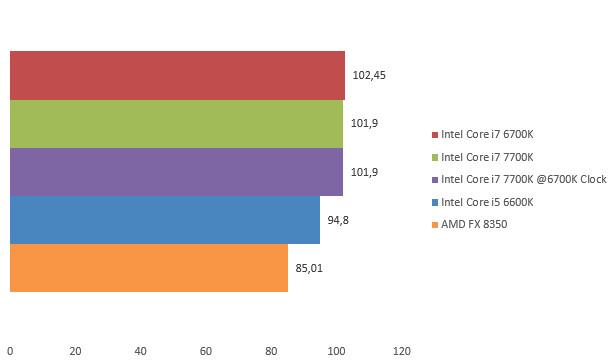 08629258-photo-intel-core-i7-7700k-hitman-cpu.jpg