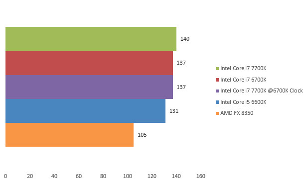 08629246-photo-intel-core-i7-7700k-batman-arkham-knight.jpg