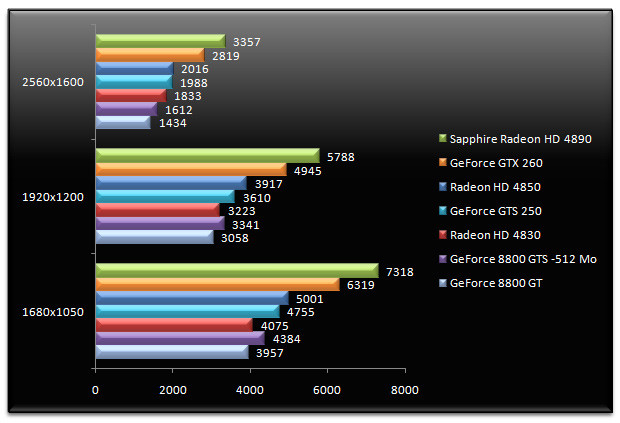 02028552-photo-test-geforce-gts-250-3dmark-vantage.jpg