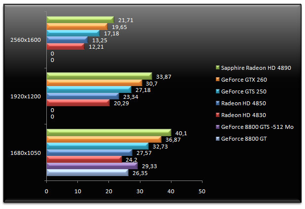 02028564-photo-test-geforce-gts-250-crysis.jpg