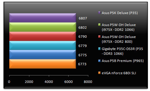 00503945-photo-test-intel-p35-pcmark-05-cpu.jpg