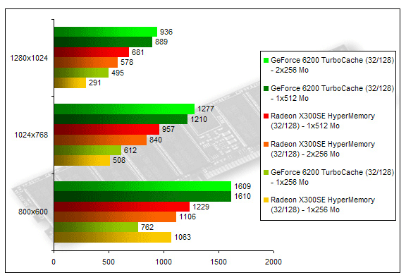 00127501-photo-radeon-x300-memory-3dmark-2005.jpg