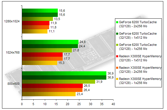 00127502-photo-radeon-x300-memory-doom-3.jpg