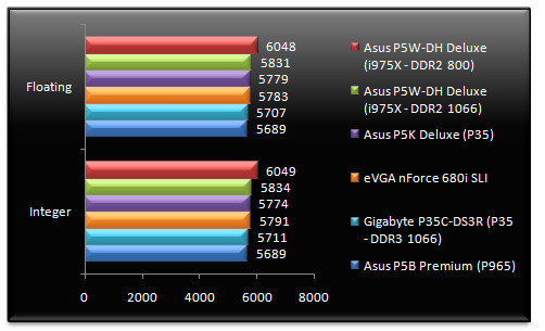 00503974-photo-test-intel-p35-sandra-07-memoire.jpg