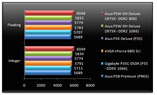 00503974-photo-test-intel-p35-sandra-07-memoire.jpg