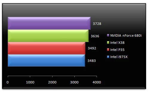 00586623-photo-performances-intel-x38-usb-2-0.jpg