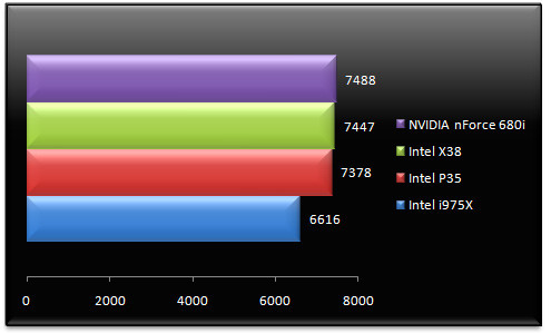 00586624-photo-performances-intel-x38-sata.jpg