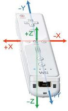 008C000000493152-photo-axes-wiimote.jpg