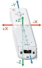 008C000000493152-photo-axes-wiimote.jpg